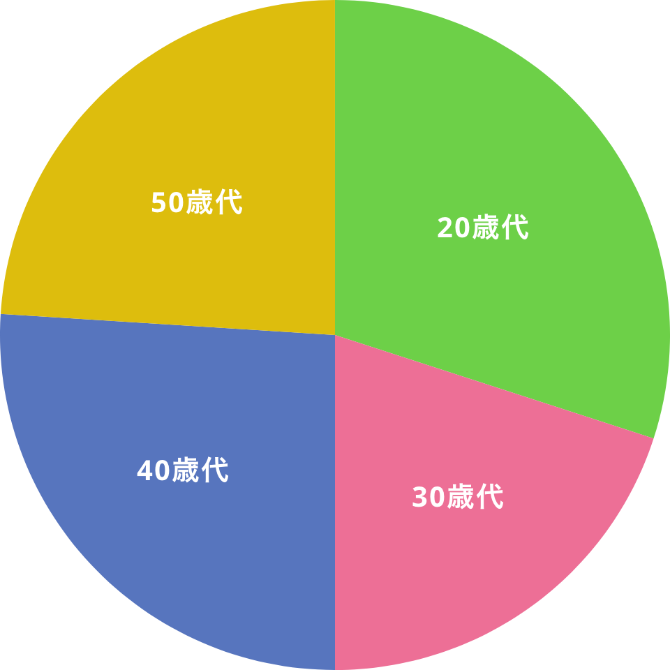 年齢構成比