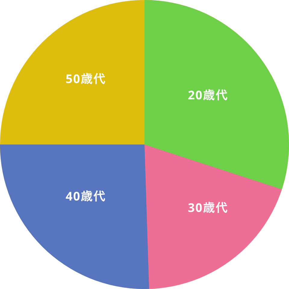 年齢構成比
